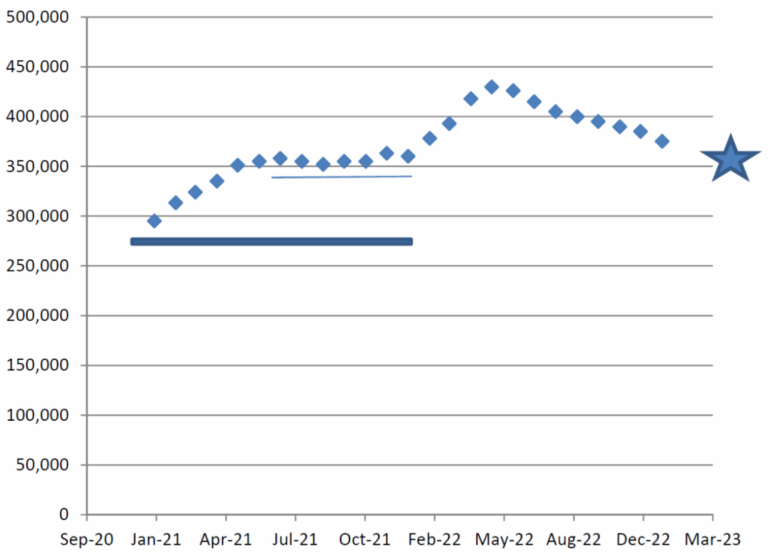 What 2022 DFW Home Sales Mean for Property Taxes NTPTS