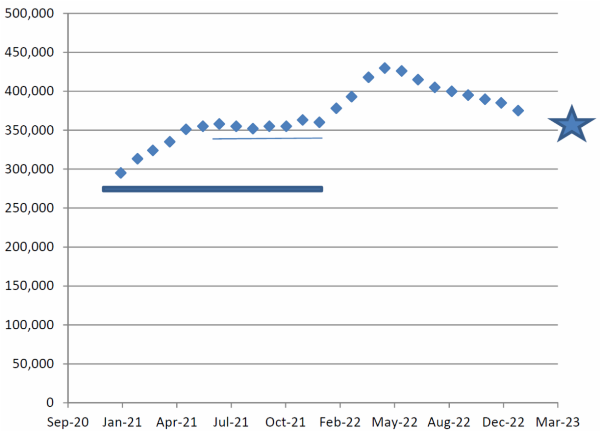 What 2022 DFW Home Sales Mean for Property Taxes NTPTS